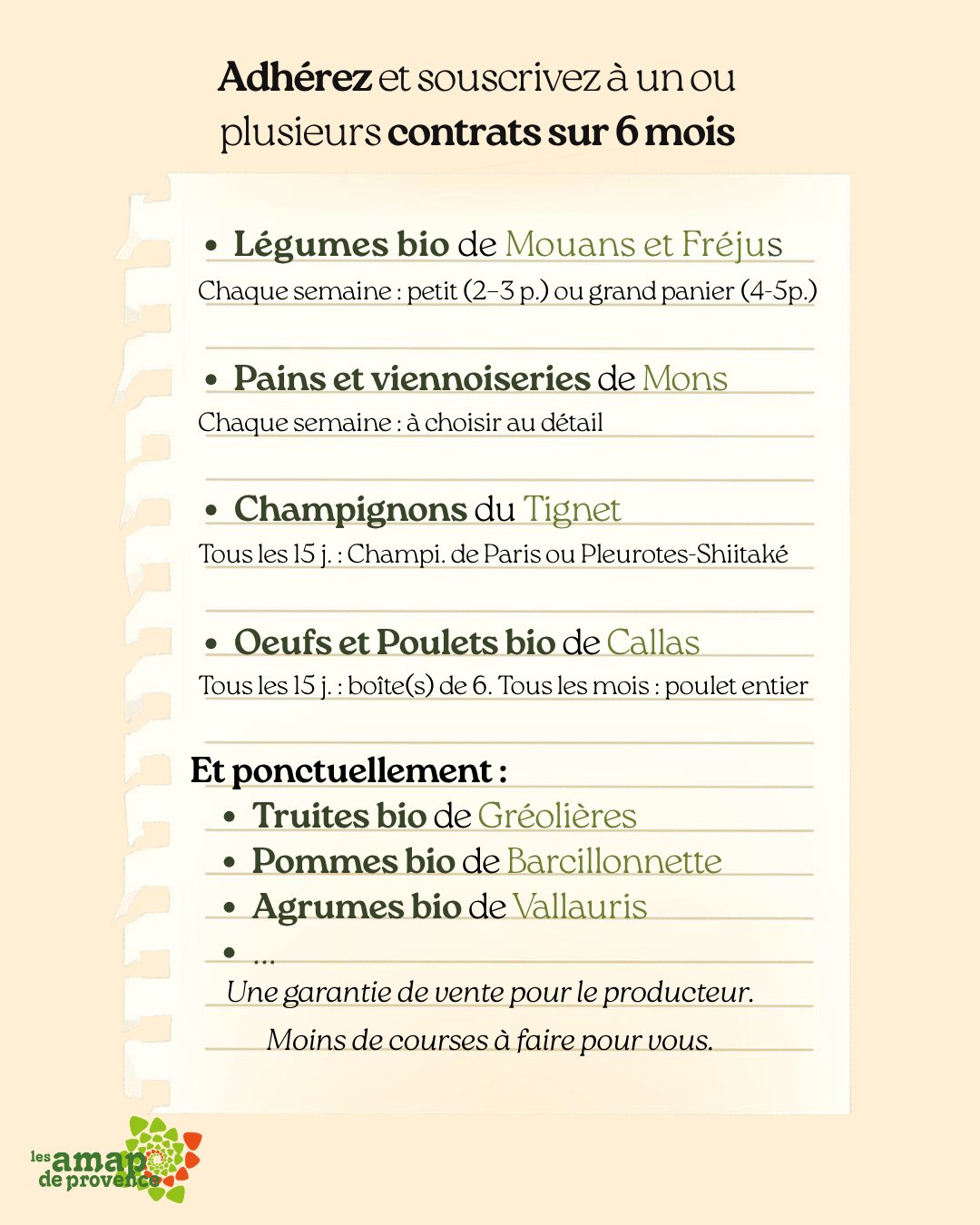 Contrats sur 6 mois : légumes bio de Mouans et Fréjus, pains et viennoiseries de Mons, champignons du Tignet, œufs et poulets bio de Callas, et ponctuellement truites, pommes et agrumes bio
